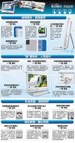高清触控电视一体机 海尔Q5哦_飞灵笔记本--12年老店促销信息_太平洋电脑网IT商城